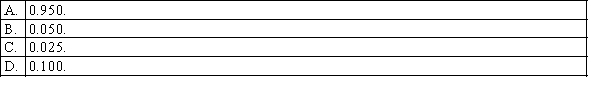 In testing for the equality of two population variances, when the populations are normally distributed, the 5% level of significance has been used. To determine the rejection region, it will be necessary to refer to the F table corresponding to an upper-tail area of: