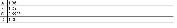A sample of size 200 from population 1 has 50 successes. A sample of size 200 from population 2 has 40 successes. The value of the test statistic for testing the null hypothesis that the proportion of successes in population 1 exceeds the proportion of successes in population 2 by 0.025 is:
