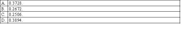 A sample of size 300 had 96 successes. The lower limit of the 99% confidence interval for the population proportion is: