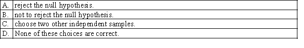 In testing the difference between two population means using two independent samples, the population standard deviations are assumed to be known and the calculated test statistic equals 1.05. If the test is upper-tail and the 10% level of significance has been specified, the conclusion should be to: