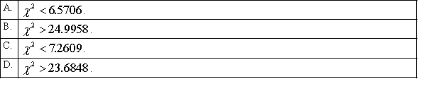 In a hypothesis test for the population variance, the hypotheses are: . . If the sample size is 15 and the test is being carried out at the 5% level of significance, the null hypothesis will be rejected if: