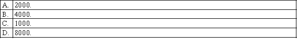 After calculating the sample size needed to estimate a population proportion to within 0.05, you have been told that the maximum allowable error must be reduced to just 0.025. If the original calculation led to a sample size of 1000, the sample size will now have to be: