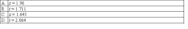 For a sample of size 25 observations taken from a normally distributed population. The sample standard deviation is 6, a 95% confidence interval estimate for the population mean would require the use of: