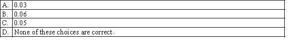 When the necessary conditions are met, a two-tail test is being conducted to test the difference between two population proportions, but your statistical software provides only a one-tail area of 0.03 as part of its output. The p-value for this test will be:
