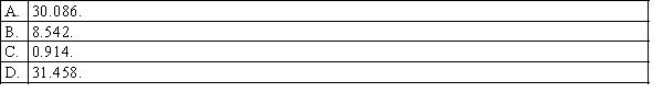 In constructing a 90% confidence interval estimate for the difference between the means of two normally distributed populations, where the unknown population variances are assumed not to be equal, summary statistics computed from two independent samples are as follows: , , . , , . The lower confidence limit is: