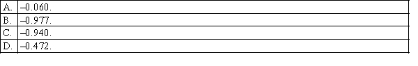 A sample of size 125 selected from one population has 55 successes, and a sample of size 140 selected from a second population has 70 successes. The test statistic for testing the equality of the population proportions is equal to: