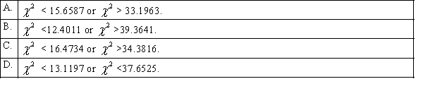 In a hypothesis test for the population variance, the hypotheses are: If the sample size is 25 and the test is being carried out at the 5% level of significance, the rejection region will be: