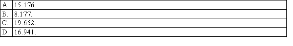 A random sample of 30 observations is selected from a normally distributed population. The sample variance is 12. In the 90% confidence interval for the population variance, the upper limit will be: