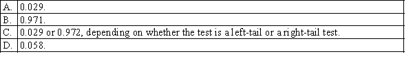 When the necessary conditions are met, a one-tail test is being conducted to test the difference between two population proportions, but your statistical software provides only a two-tail area of 0.058 as part of its output. The p-value for this test will be: