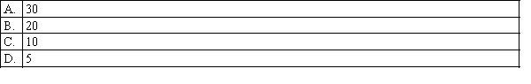 The Kruskal-Wallis test statistic can be approximated by a Chi-squared distribution with k - 1 degrees of freedom (where k is the number of populations) whenever the sample sizes are all greater than or equal to:  <div style=padding-top: 35px> 