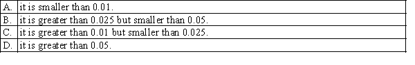 In a Kruskal-Wallis test there are five samples and the value of the test statistic is calculated as H = 11.15. The most accurate statement that can be made about the p-value is that:  <div style=padding-top: 35px> 