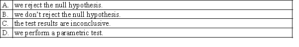 In a Wilcoxon signed rank sum test, the test statistic is calculated as T = 75. If there are n = 15 observations for which   , and a two-tail test is performed at the 5% significance level, then:  <div style=padding-top: 35px> 