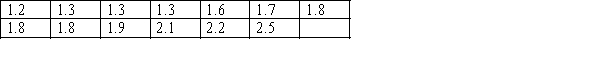Consider the following data set:   The rank assigned to the three observations of value 1.3 is:  <div style=padding-top: 35px> 