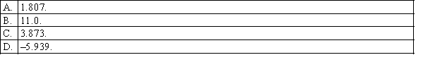 A matched pairs experiment yielded the following paired differences:   The value of the standardised sign test statistic z is:  <div style=padding-top: 35px> 