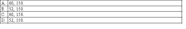 The significance level for a Wilcoxon signed rank sum test is 0.05. The alternative hypothesis is stated as: The location of population 1 is left to the location of population 2. The appropriate critical values for a sample of size 20 (that is the number of nonzero differences is 20) are:  <div style=padding-top: 35px> 