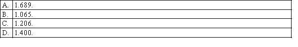 In a Wilcoxon signed rank sum test for matched pairs with n = 35, the rank sums of the positive and negative differences are 380 and 225, respectively. The value of the standardised test statistic z is:  <div style=padding-top: 35px> 