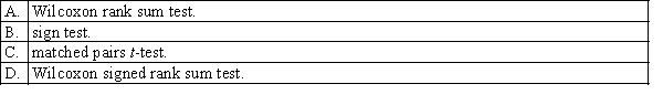 A non-parametric method to compare two populations, when the samples are independent but the assumptions behind the independent samples t-test are violated, is the:  <div style=padding-top: 35px> 