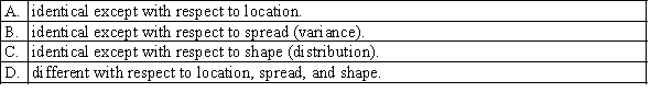 The non-parametric tests discussed in your textbook (Wilcoxon rank sum test, sign test, Wilcoxon signed rank sum test, Kruskal-Wallis test and Friedman test) all require that the probability distributions be:  <div style=padding-top: 35px> 