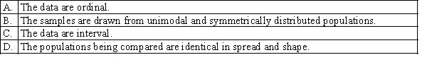 Which of the following will never be a required condition of a non-parametric test?  <div style=padding-top: 35px> 