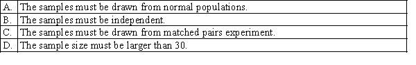 Which of the following best describes when to apply the Wilcoxon rank sum test to determine whether the location of population 1 is different from the location of population 2?  <div style=padding-top: 35px> 