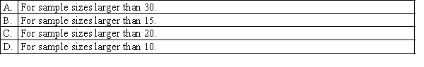 Which of the following best describes when the Wilcoxon rank sum test statistic T is approximately normally distributed?  <div style=padding-top: 35px> 