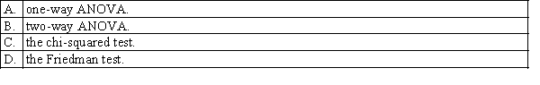 The F-test of the randomised block design of the analysis of variance requires that the random variable of interest must be normally distributed and the population variances must be equal. When the random variable is not normally distributed, we can use:  <div style=padding-top: 35px> 