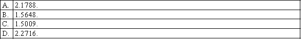 A regression line using 25 observations produced SSR = 118.68 and SSE = 56.32. The standard error of estimate was: