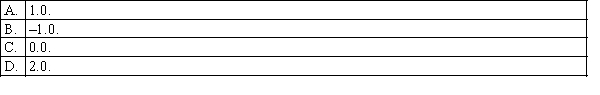 When all the actual values of y and the predicted values of y are equal, the standard error of estimate will be: