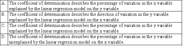 Which of the following best describes the coefficient of determination?