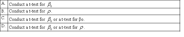 Which of the following best describes if we want to test for a linear relationship between x and y, in regression analysis?