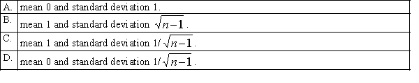 When the sample size n is greater than 30, the Spearman rank correlation coefficient is approximately normally distributed with: