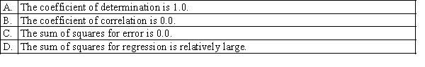 In simple linear regression, which of the following statements indicates no linear relationship between the variables x and y?