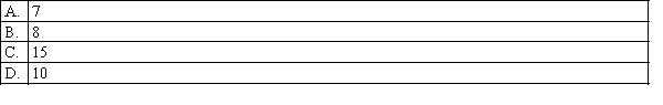 Which of the following best describes the number of degrees of freedom used in a Chi-squared test of independence if there is a contingency table with 5 rows and 3 columns?