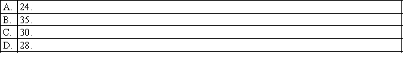 The number of degrees of freedom in a test of a contingency table with 7 rows and 5 columns is: