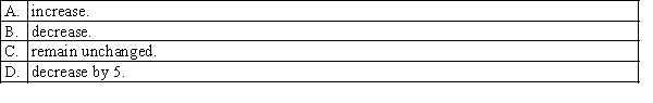 One-way ANOVA is applied to three independent samples having means 10, 13 and 18, respectively. If each observation in the first sample were decreased by 5, the value of the F-statistic would: