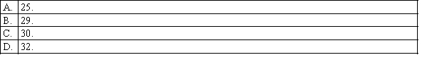 Consider the following ANOVA table: The number of observations in all samples is: