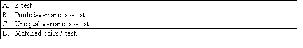 In testing the difference between two population means, for which the population variances are unknown and are not assumed to be equal, two independent samples of large sizes are drawn from the populations. Which of the following tests is appropriate?