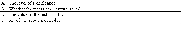 In order to determine the p-value, which of the following items of information is not needed?  <div style=padding-top: 35px> 