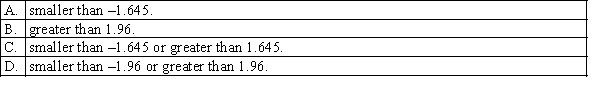 For a two-tail Z test, the null hypothesis will be rejected at the 0.05 level of significance if the value of the standardised test statistic is:  <div style=padding-top: 35px> 