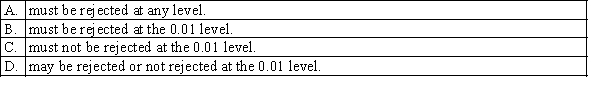 If a hypothesis is rejected at the 0.025 level of significance, it:  <div style=padding-top: 35px> 