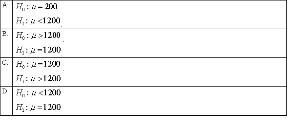 A spouse stated that the average amount of money spent on Christmas gifts for immediate family members is above $1200. The correct set of hypotheses is:  <div style=padding-top: 35px> 