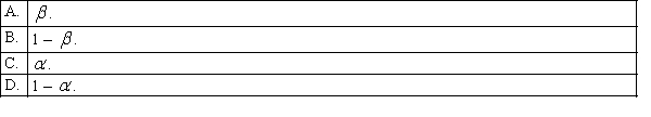 The probability of a Type I error is denoted by:  <div style=padding-top: 35px> 