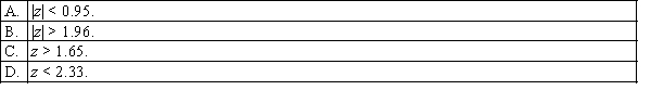 The rejection region for testing the hypotheses   100.   100. at the 0.05 level of significance is:  <div style=padding-top: 35px> 