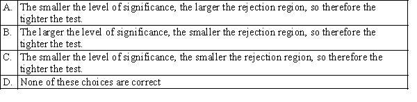 Which of the following statements best describes the level of significance?  <div style=padding-top: 35px> 