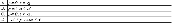 The p-value criterion for hypothesis testing is to retain the null hypothesis if:  <div style=padding-top: 35px> 