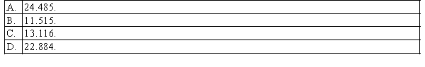 In constructing a 99% confidence interval estimate for the difference between the means of two normally distributed populations, where the unknown population variances are assumed not to be equal, summary statistics computed from two independent samples are as follows:   The lower confidence limit is:  <div style=padding-top: 35px> 