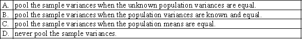 In constructing a confidence interval estimate for the difference between the means of two normally distributed populations, using two independent samples, we:  <div style=padding-top: 35px> 