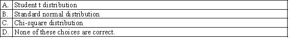 Which of the following statistical distributions is used when estimating the population mean when the population variance is unknown?