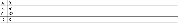 The sample size needed to estimate a population mean to within 2 units with a 95% confidence when the population standard deviation equals 8 is: