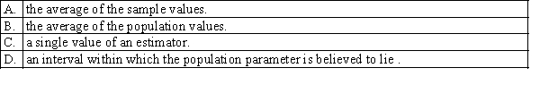 A point estimate is defined as: